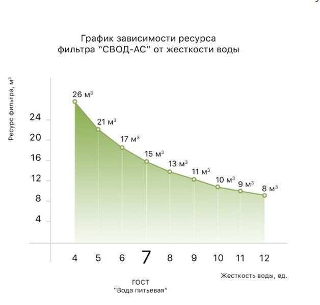 Фільтр для водонагрівачів СВОД-AC SF100b 4820044670283 фото