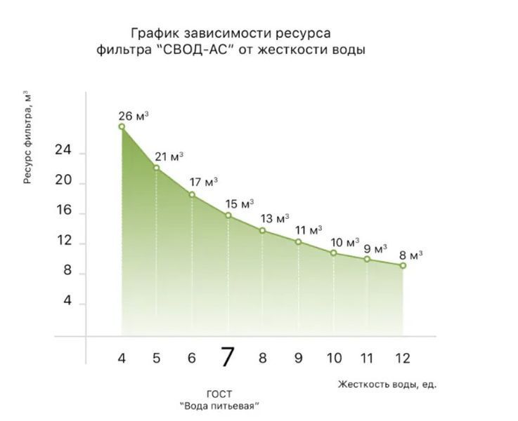 Фильтр для стиральных и посудомоечных машин СВОД-AC SF100w 4820044670320 фото