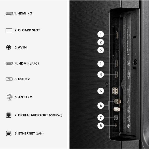 Телевізор 50" Hisense 50E7S 50E7S фото