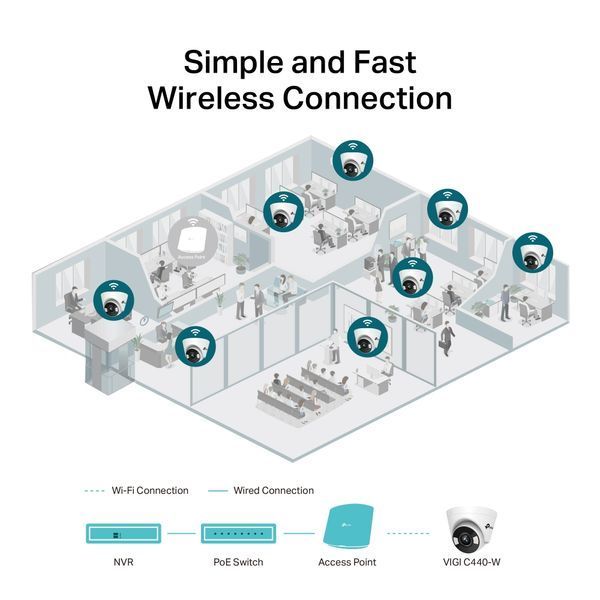 IP-камера TP-LINK VIGI C440-W-4, PoE, 4Мп, 4 мм, Wi-Fi, H265+, IP66, Turret, цветное ночное видение, внутренняя VIGI-C440-W4 фото