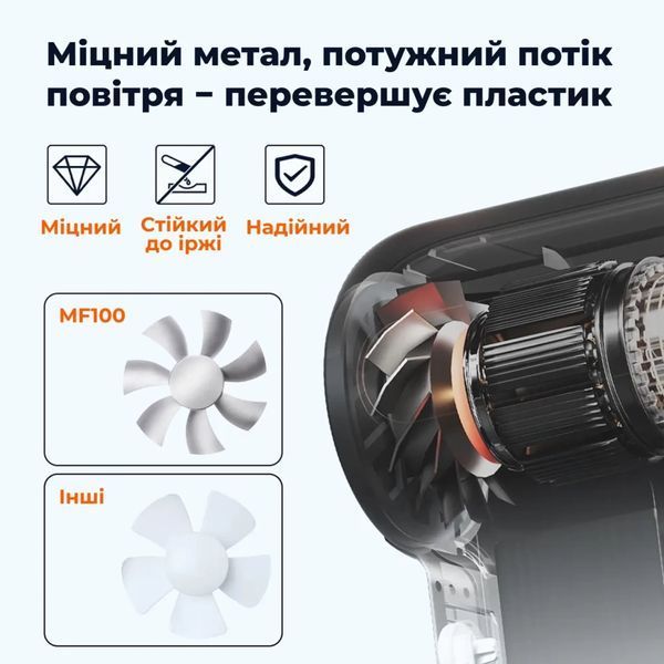 Вентилятор Wolfbox MF100 MF100 фото